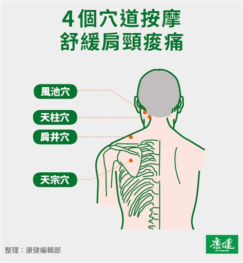 氣節不順|「氣結」易造成肩頸痠痛、胸悶 練習正念氣功有助改。